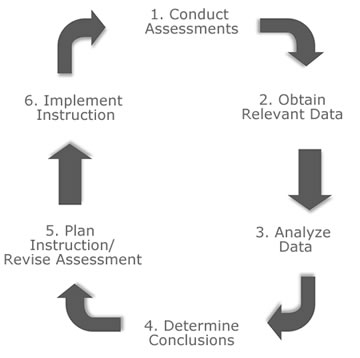 FMHS Hub - Teaching and Learning Hub - Assessing learning & providing ...